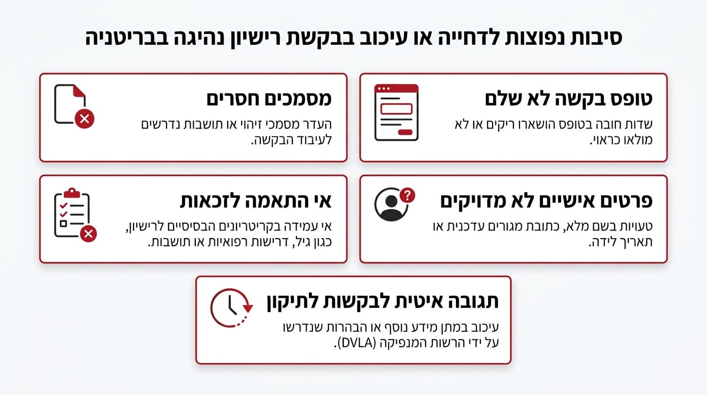 טעויות נפוצות בהמרת רישיון נהיגה באנגליה