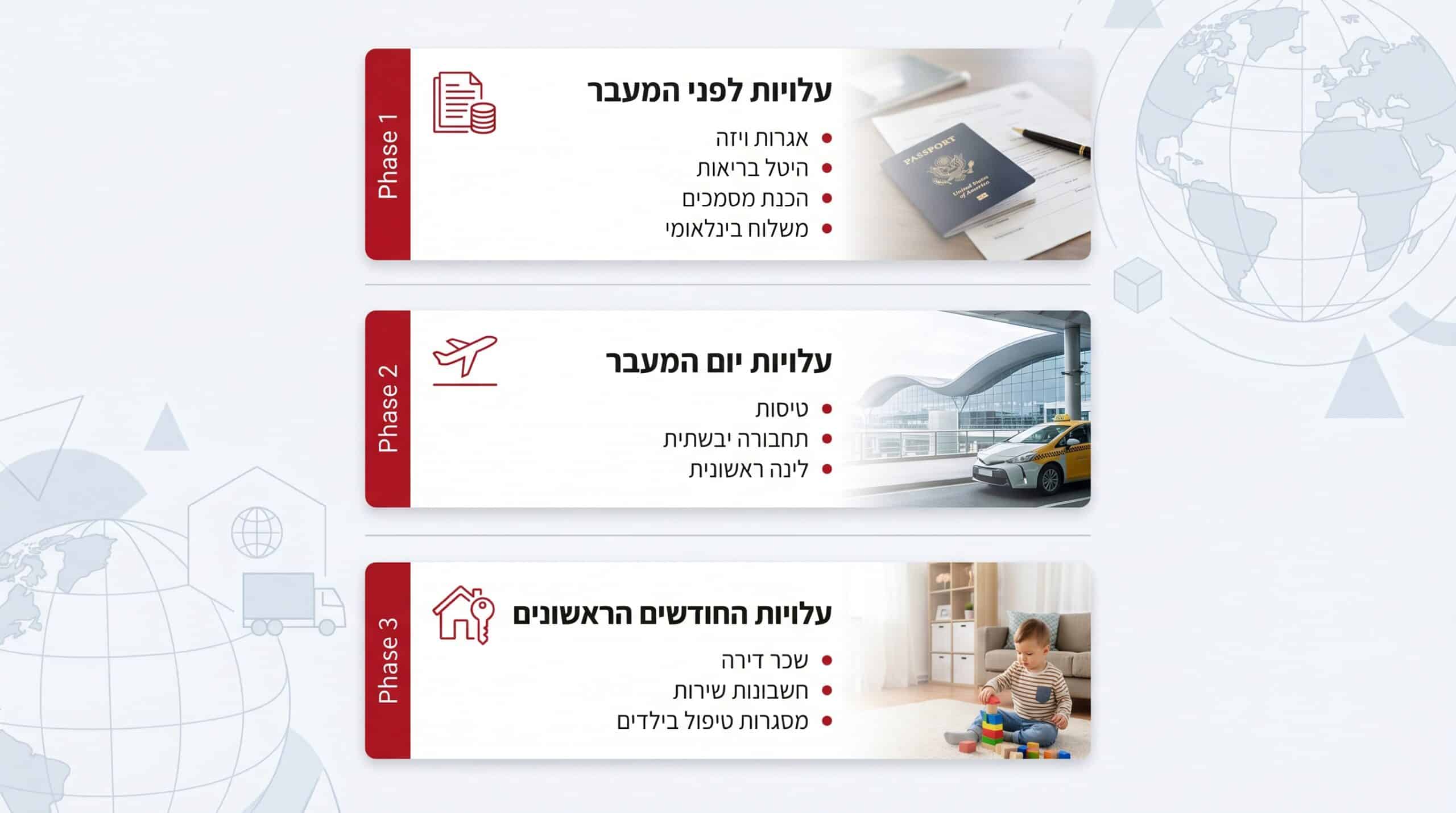 כמה עולה רילוקיישן לבריטניה אחרי ברקזיט - תקציב ועלויות