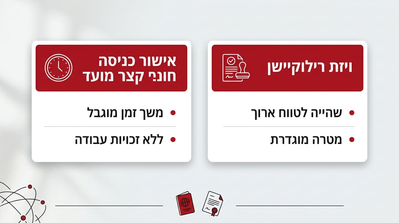 מה ההבדל בין אישור כניסה קצר לבין ויזה לרילוקיישן לבריטניה