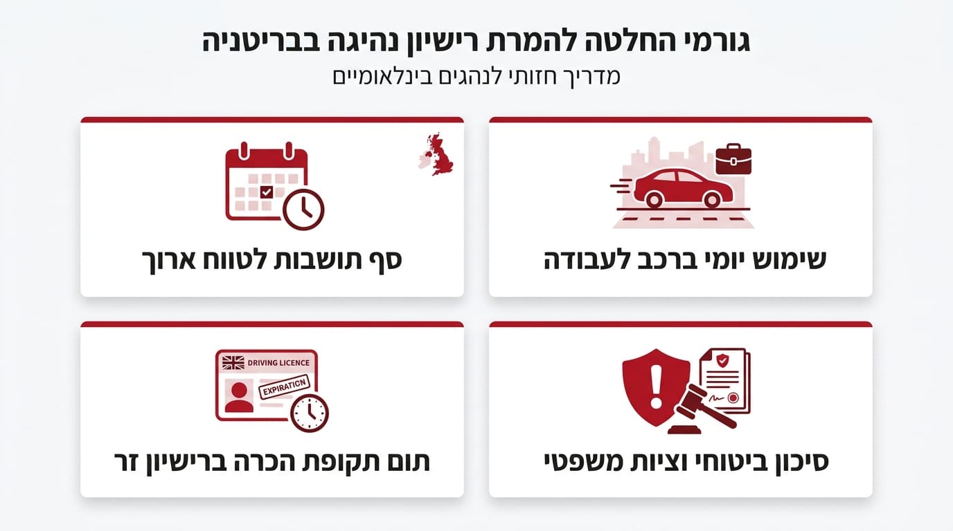 מתי חייבים להמיר רישיון נהיגה לרישיון מקומי בבריטניה