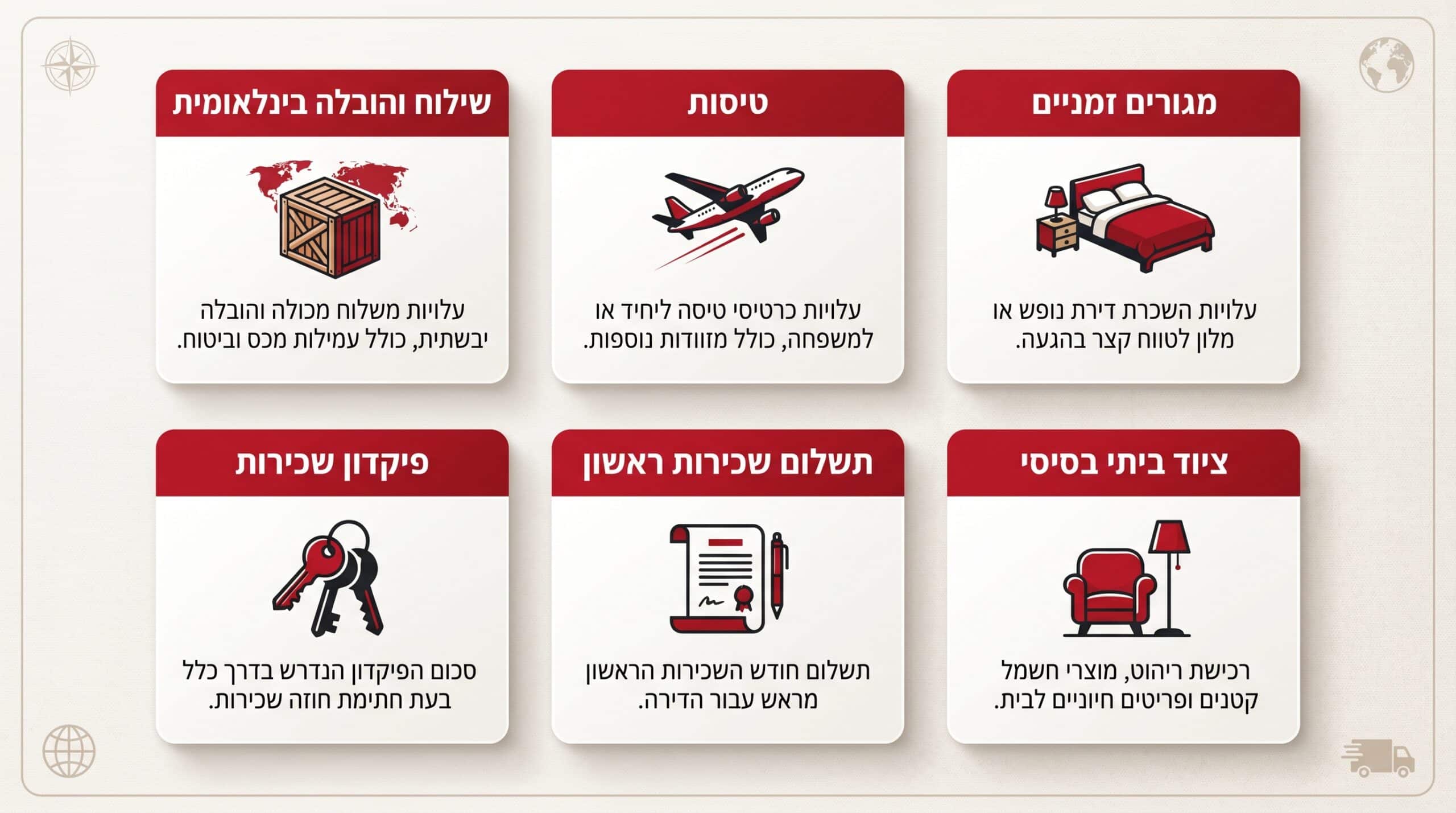 כמה עולה רילוקיישן לליסבון - מדריך עלויות מלא