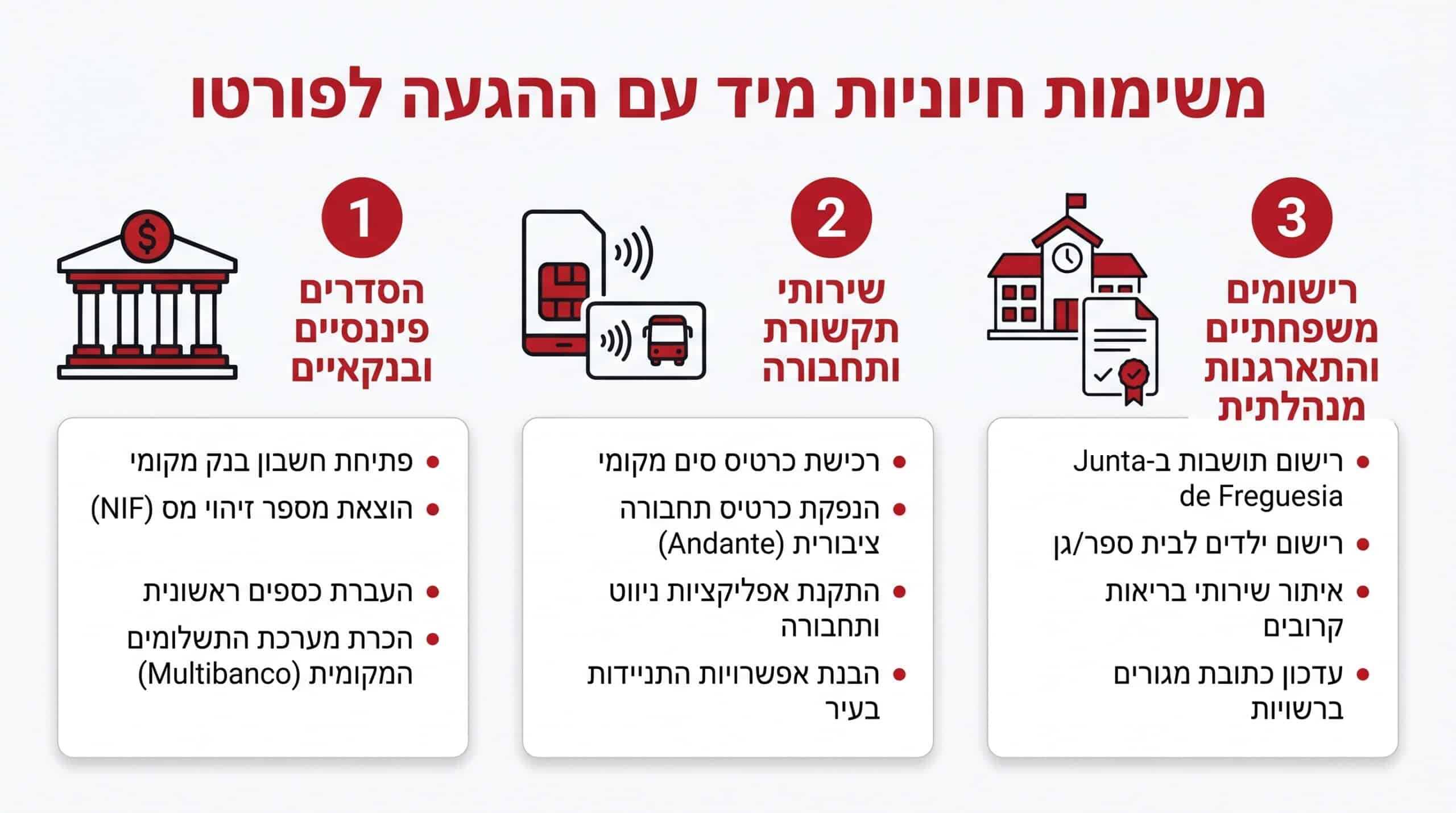 איך מוצאים דירה מתאימה בפורטו?