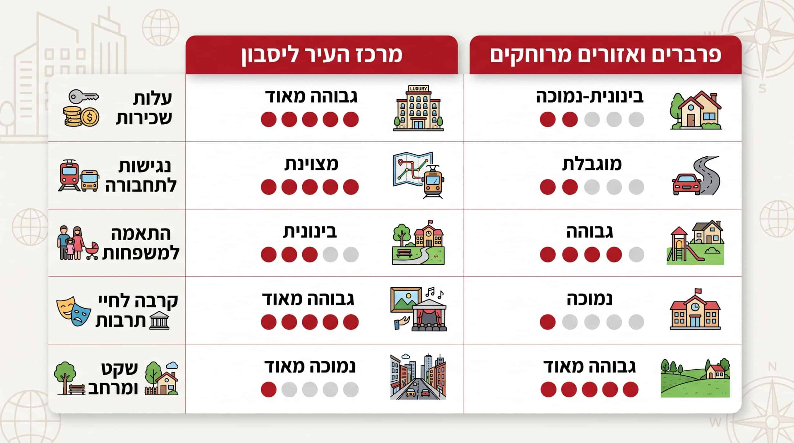 יתרונות וחסרונות של חיים בליסבון לעומת ערים אחרות באירופה