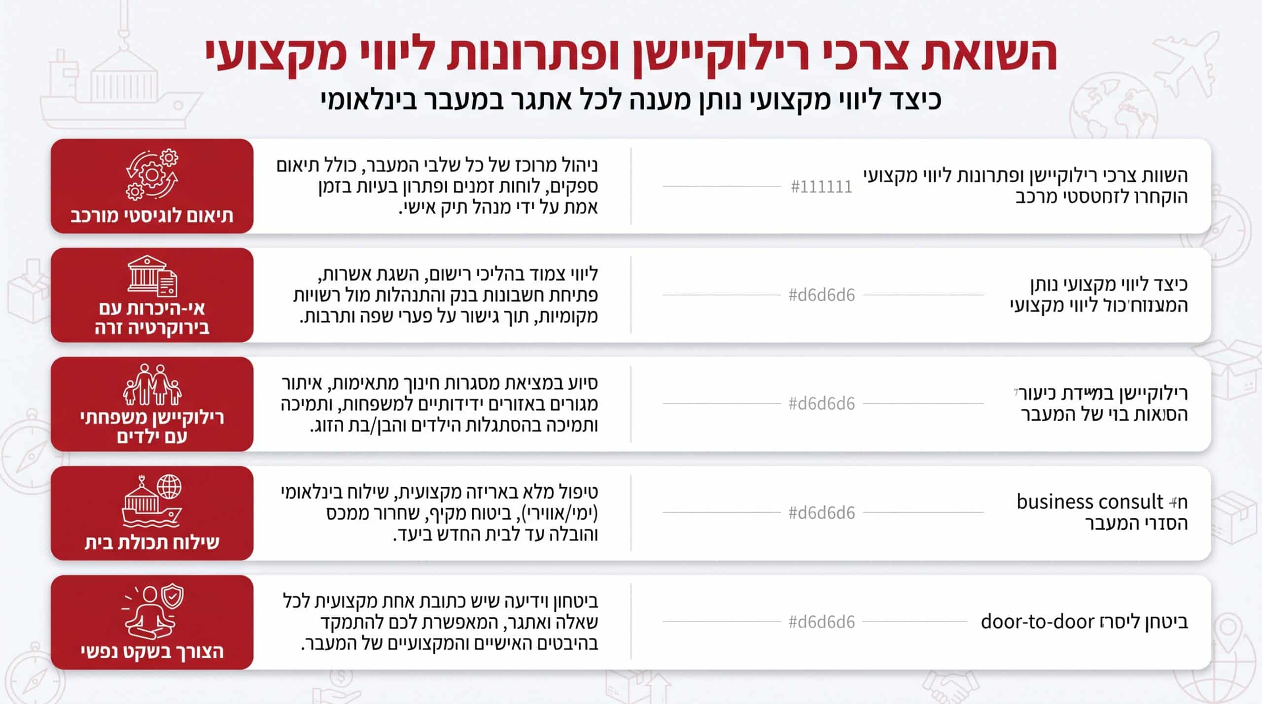 מה צריך להסדיר מיד אחרי ההגעה לפורטו?